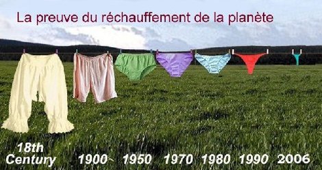 Preuve du réchauffement de la planète